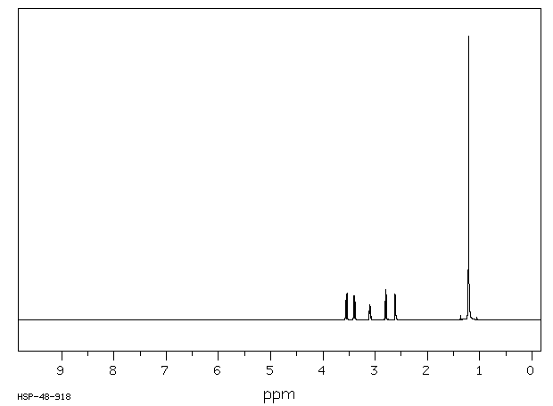 TERT-BUTYL GLYCIDYL ETHER(7665-72-7) <sup>13</sup>C NMR