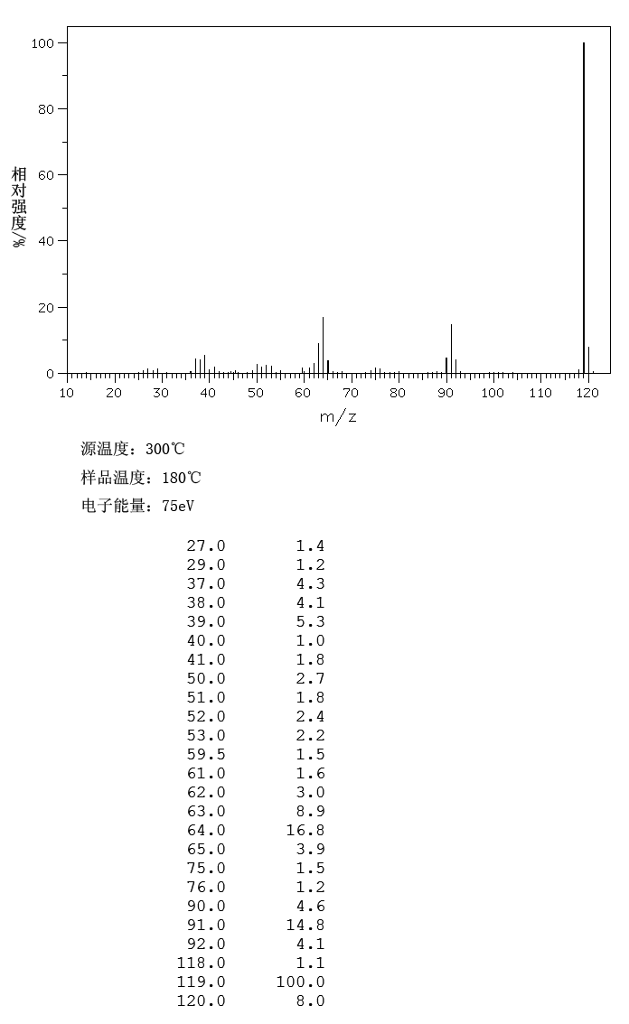 4-Cyanophenol(767-00-0) <sup>13</sup>C NMR