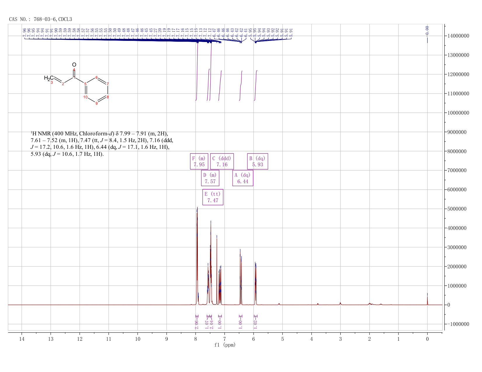 1-Phenyl-2-propen-1-one(768-03-6) <sup>1</sup>H NMR