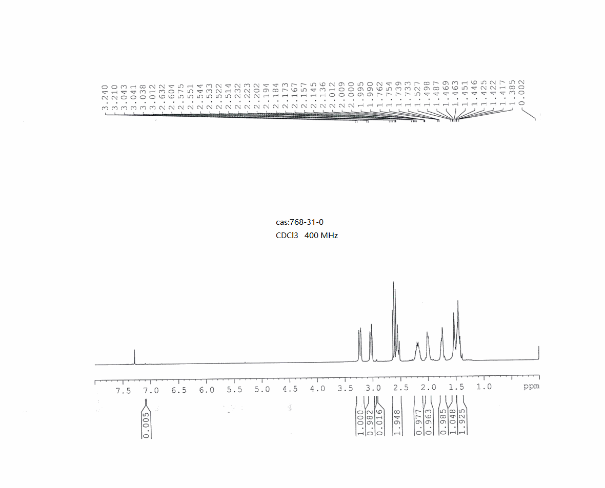 DL-3-(TRIFLUOROMETHYL)PIPERIDINE(768-31-0) <sup>1</sup>H NMR