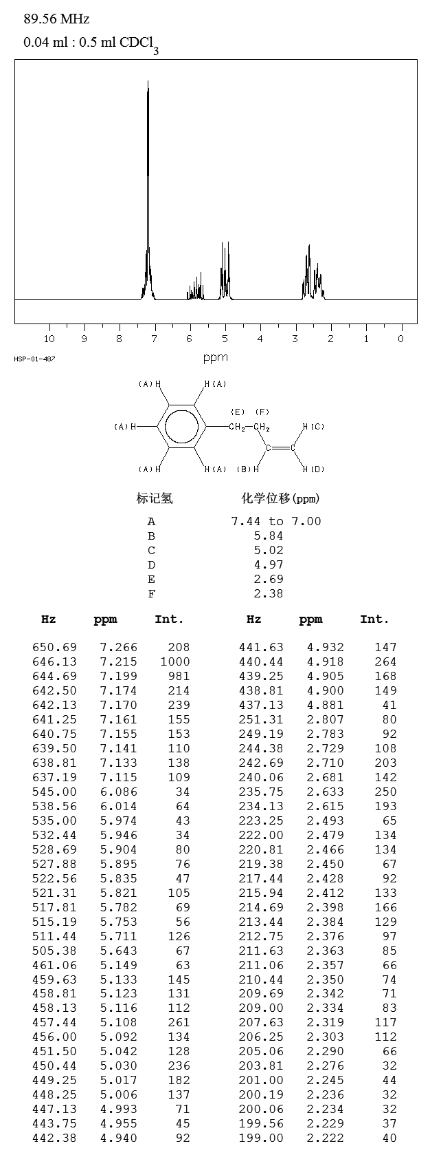 圖譜