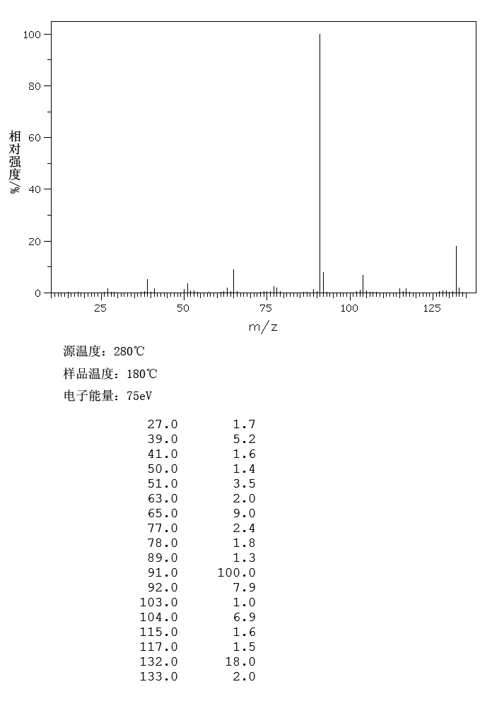 圖譜