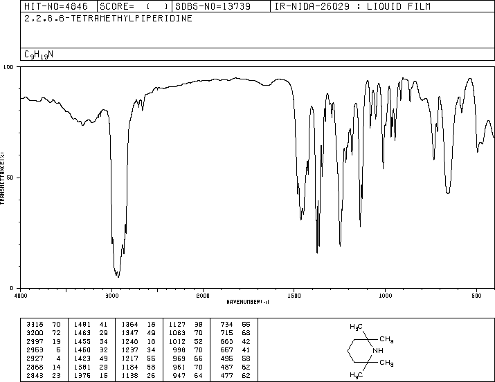 2,2,6,6-Tetramethylpiperidine(768-66-1) Raman