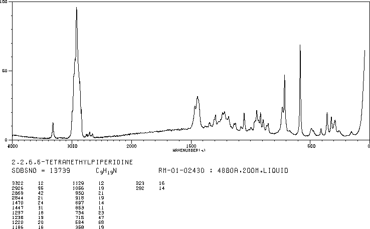 2,2,6,6-Tetramethylpiperidine(768-66-1) Raman