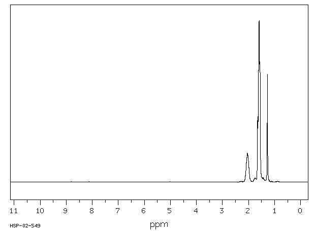 Amantadine(768-94-5) IR2