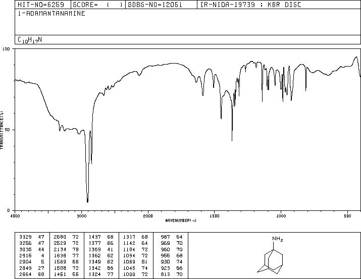 Amantadine(768-94-5) IR2