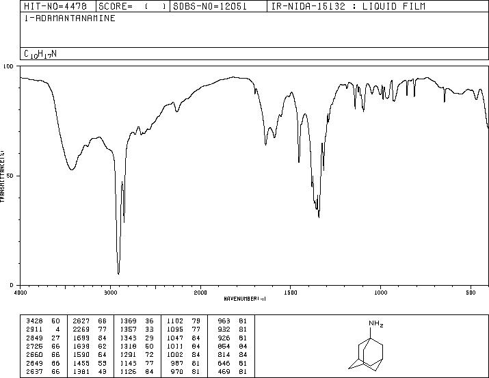 Amantadine(768-94-5) IR2