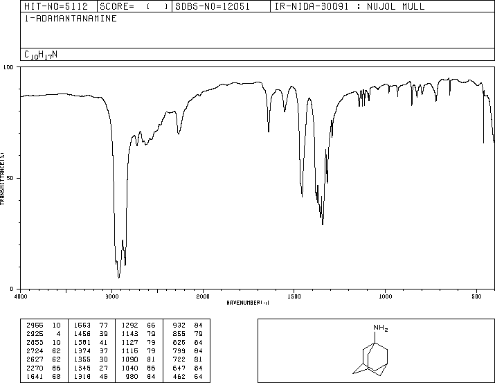 Amantadine(768-94-5) IR2
