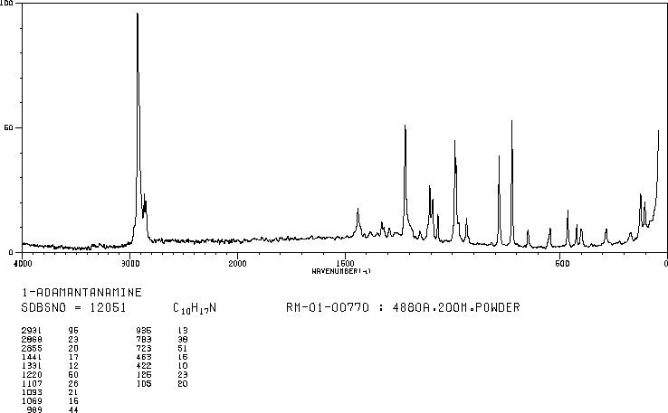 Amantadine(768-94-5) IR2