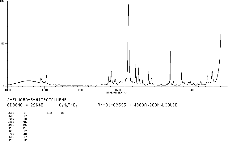 2-Fluoro-6-nitrotoluene(769-10-8) MS