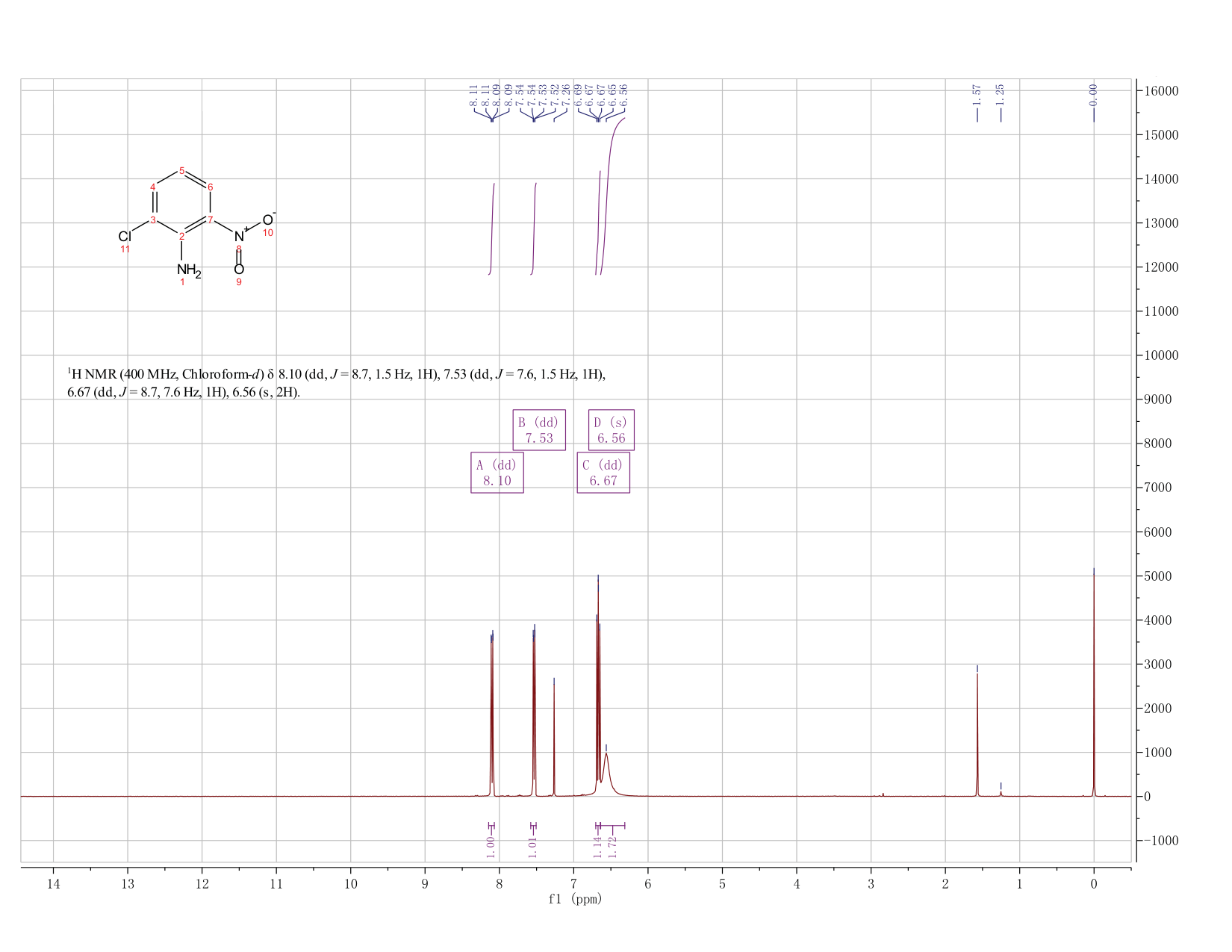 2-CHLORO-6-NITROANILINE(769-11-9) IR2