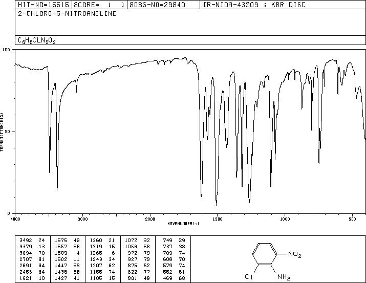 2-CHLORO-6-NITROANILINE(769-11-9) IR2