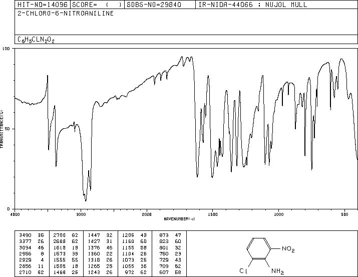2-CHLORO-6-NITROANILINE(769-11-9) IR2
