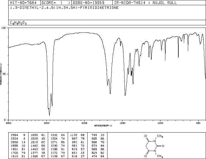 1,3-Dimethylbarbituric acid(769-42-6) <sup>13</sup>C NMR