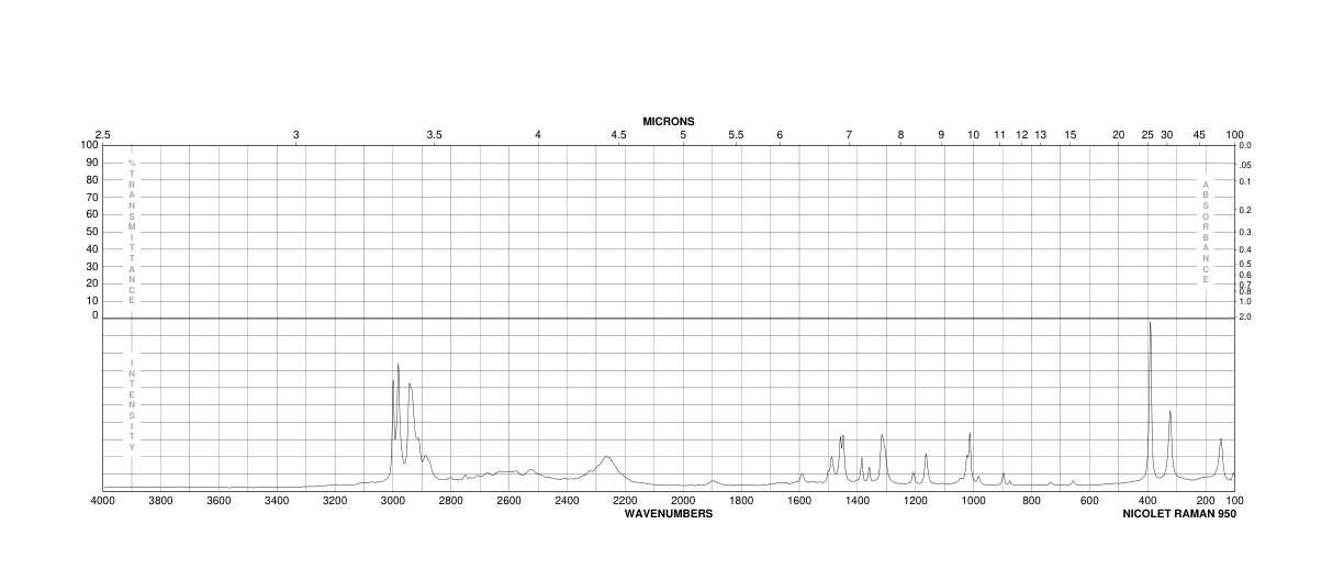 N,N'-DIETHYLHYDRAZINE DIHYDROCHLORIDE(7699-31-2) MS