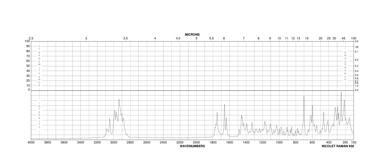 Gibberellic acid(77-06-5) IR1