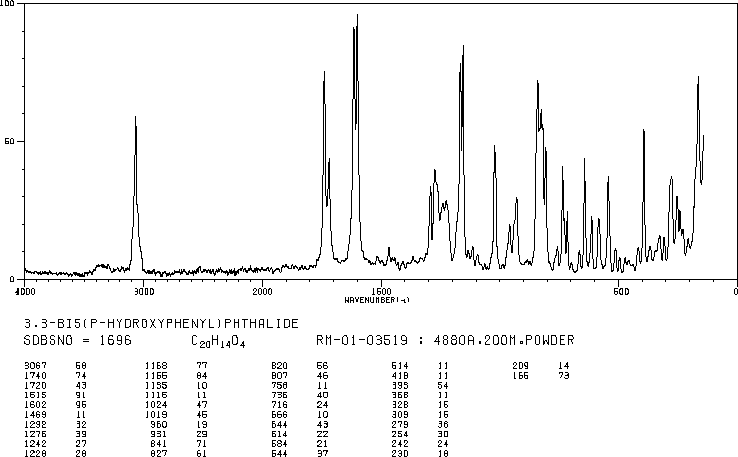 Phenolphthalein(77-09-8) Raman