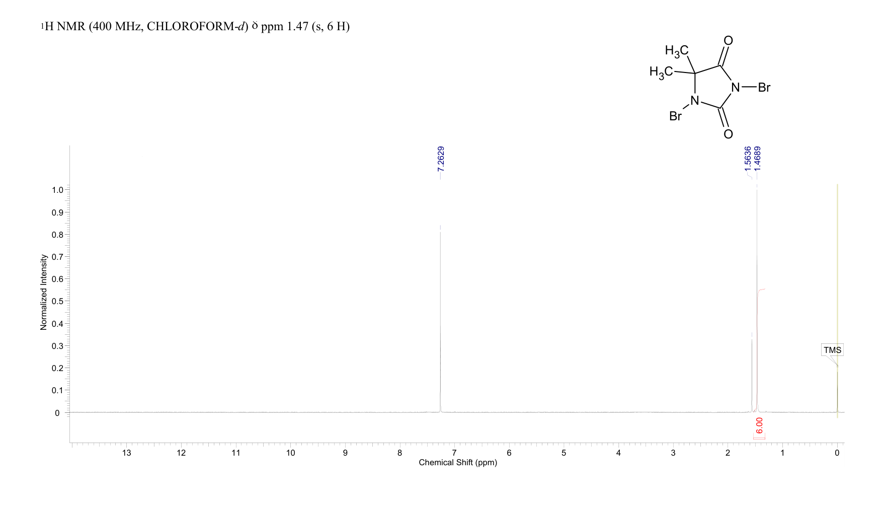 1,3-Dibromo-5,5-dimethylhydantoin(77-48-5) MS