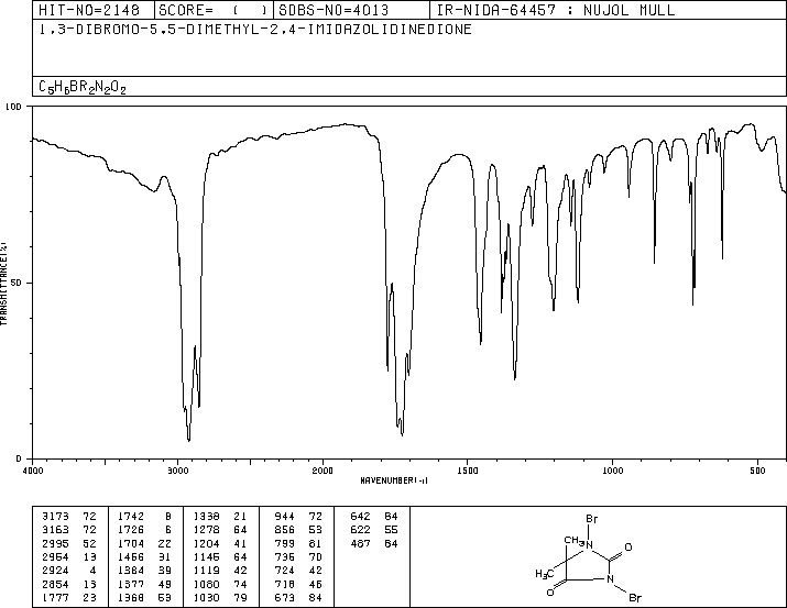 1,3-Dibromo-5,5-dimethylhydantoin(77-48-5) MS