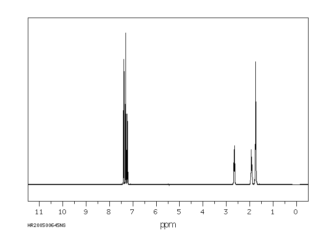 1-Phenylcyclopentanecarboxylic acid(77-55-4) MS