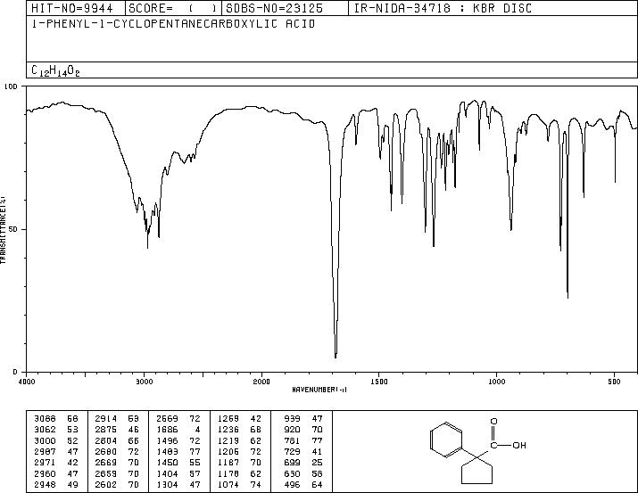 1-Phenylcyclopentanecarboxylic acid(77-55-4) MS