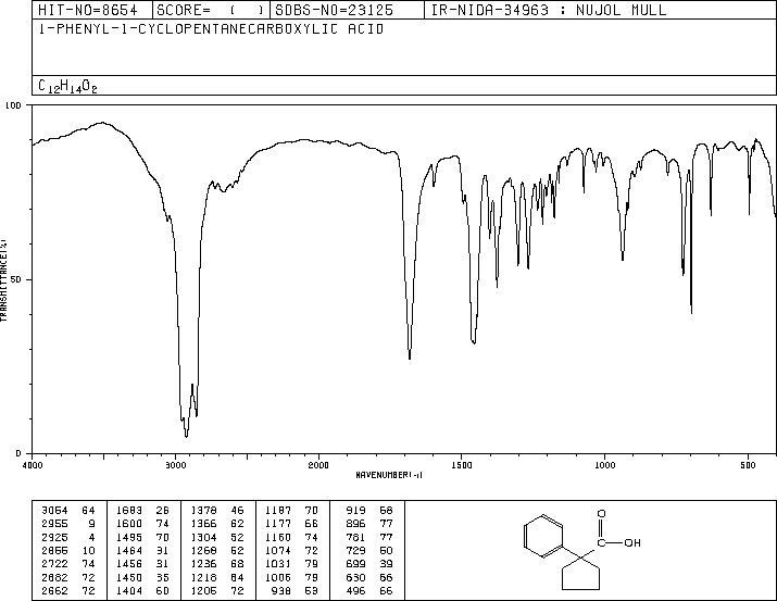 1-Phenylcyclopentanecarboxylic acid(77-55-4) MS