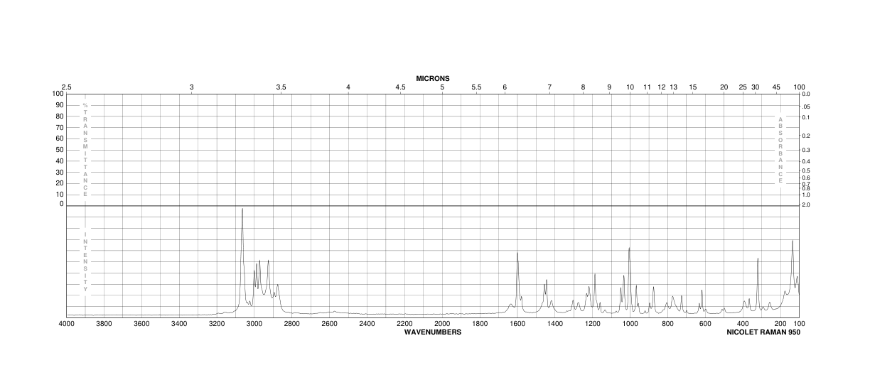 1-Phenylcyclopentanecarboxylic acid(77-55-4) MS