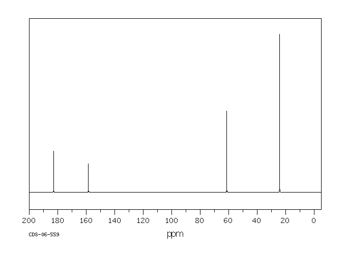 5,5-Dimethylhydantoin(77-71-4) <sup>1</sup>H NMR