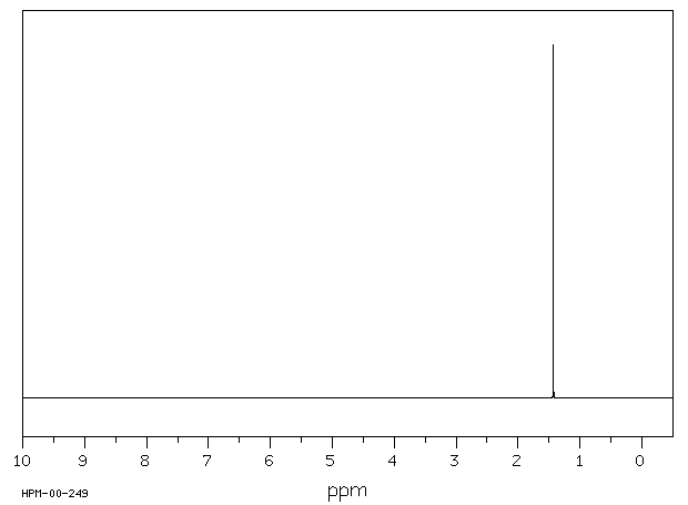5,5-Dimethylhydantoin(77-71-4) <sup>1</sup>H NMR