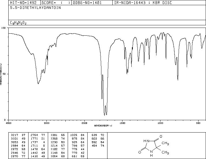 5,5-Dimethylhydantoin(77-71-4) <sup>1</sup>H NMR