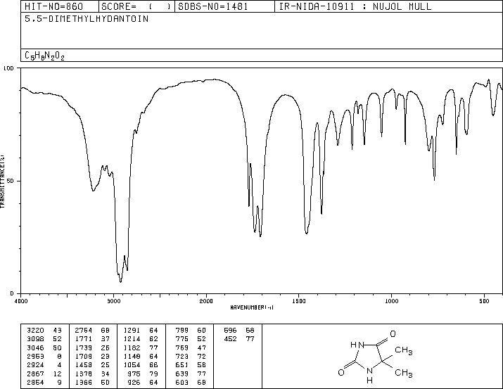 5,5-Dimethylhydantoin(77-71-4) <sup>1</sup>H NMR