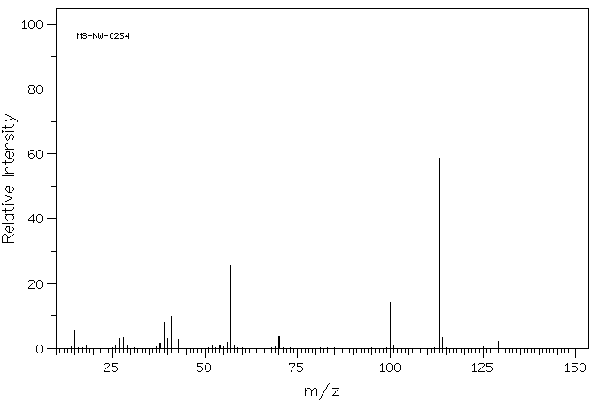 5,5-Dimethylhydantoin(77-71-4) <sup>1</sup>H NMR