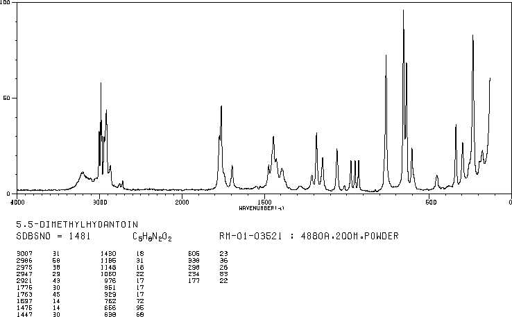 5,5-Dimethylhydantoin(77-71-4) <sup>1</sup>H NMR