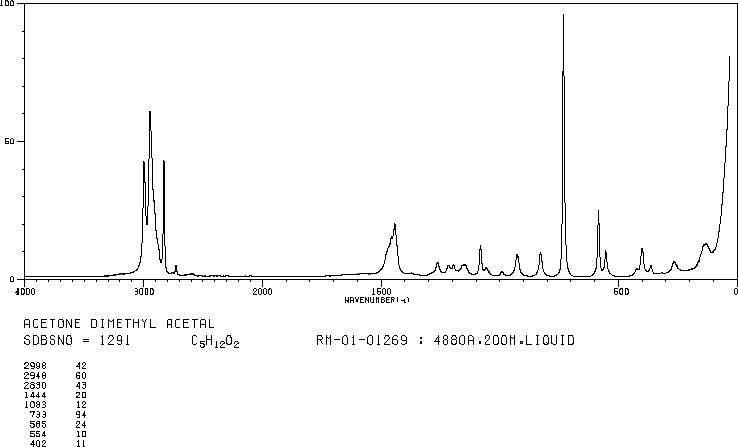 2,2-Dimethoxypropane(77-76-9) IR2