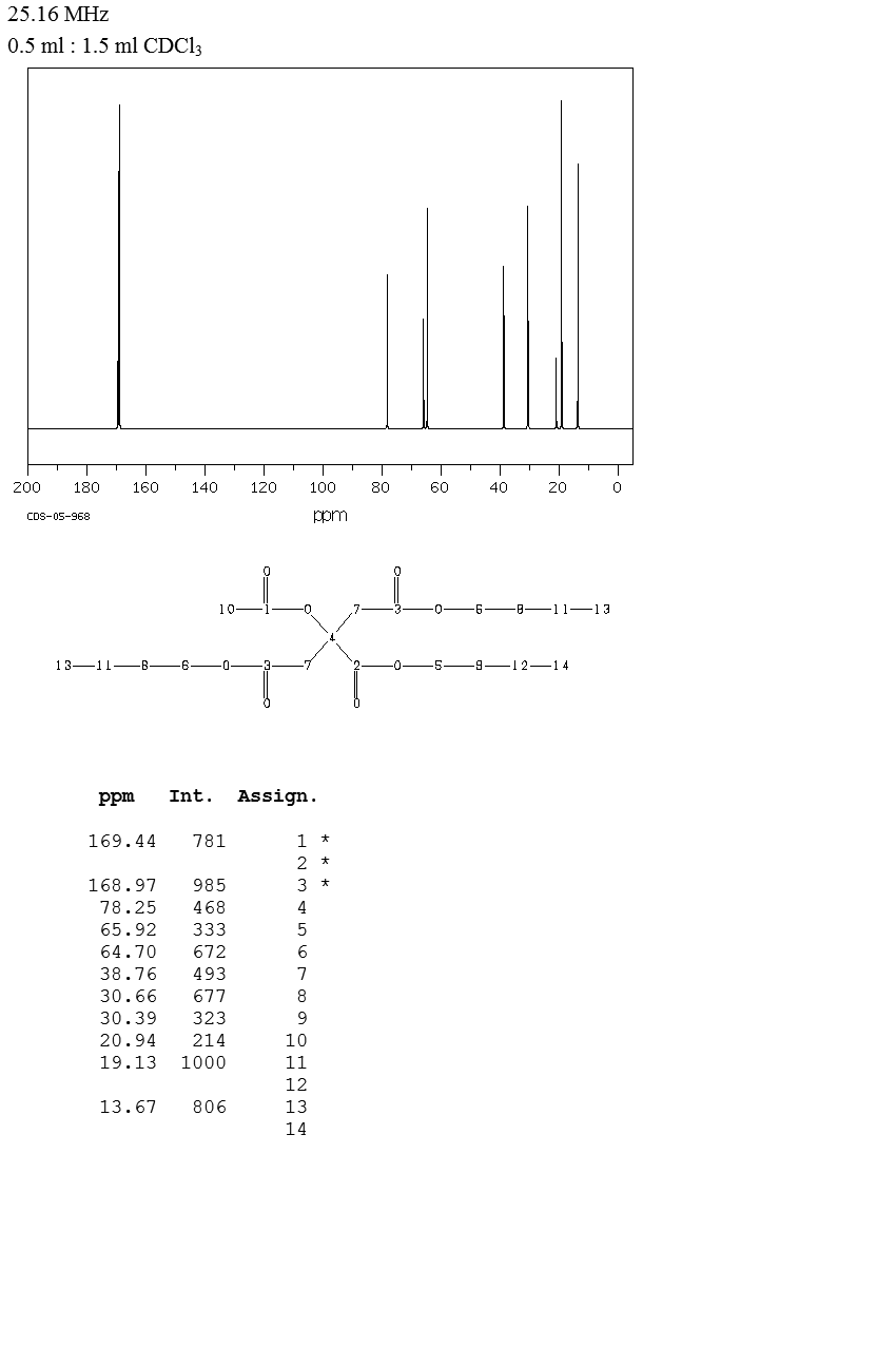 Acetyl tributyl citrate(77-90-7) Raman