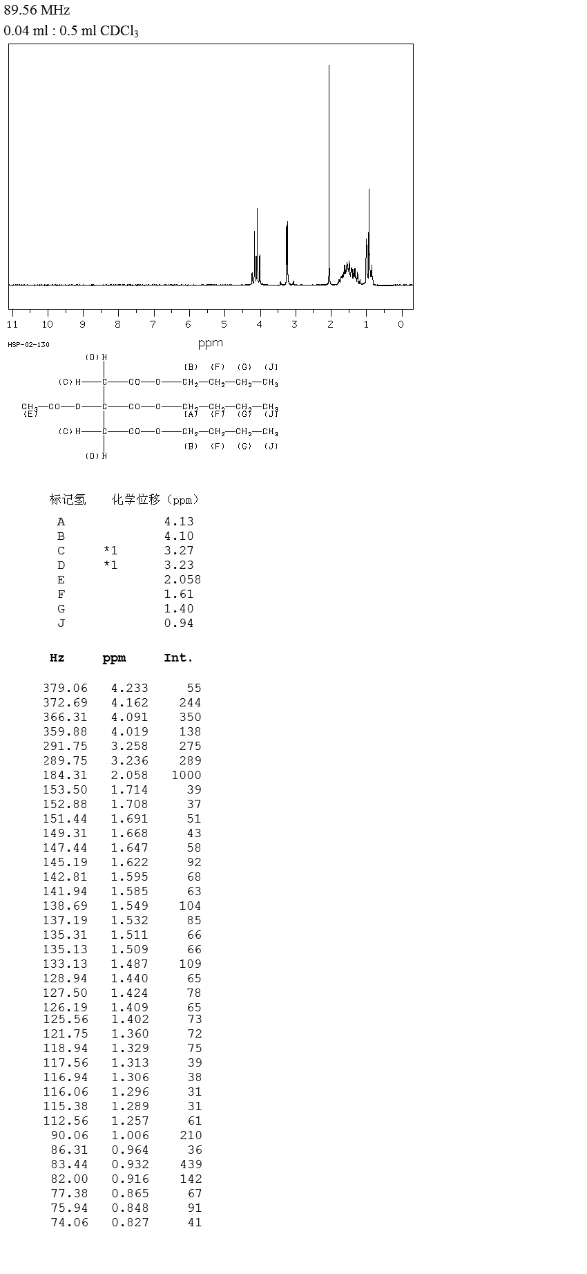 Acetyl tributyl citrate(77-90-7) Raman