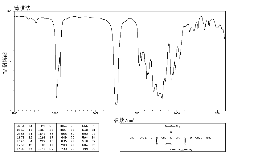 Acetyl tributyl citrate(77-90-7) Raman