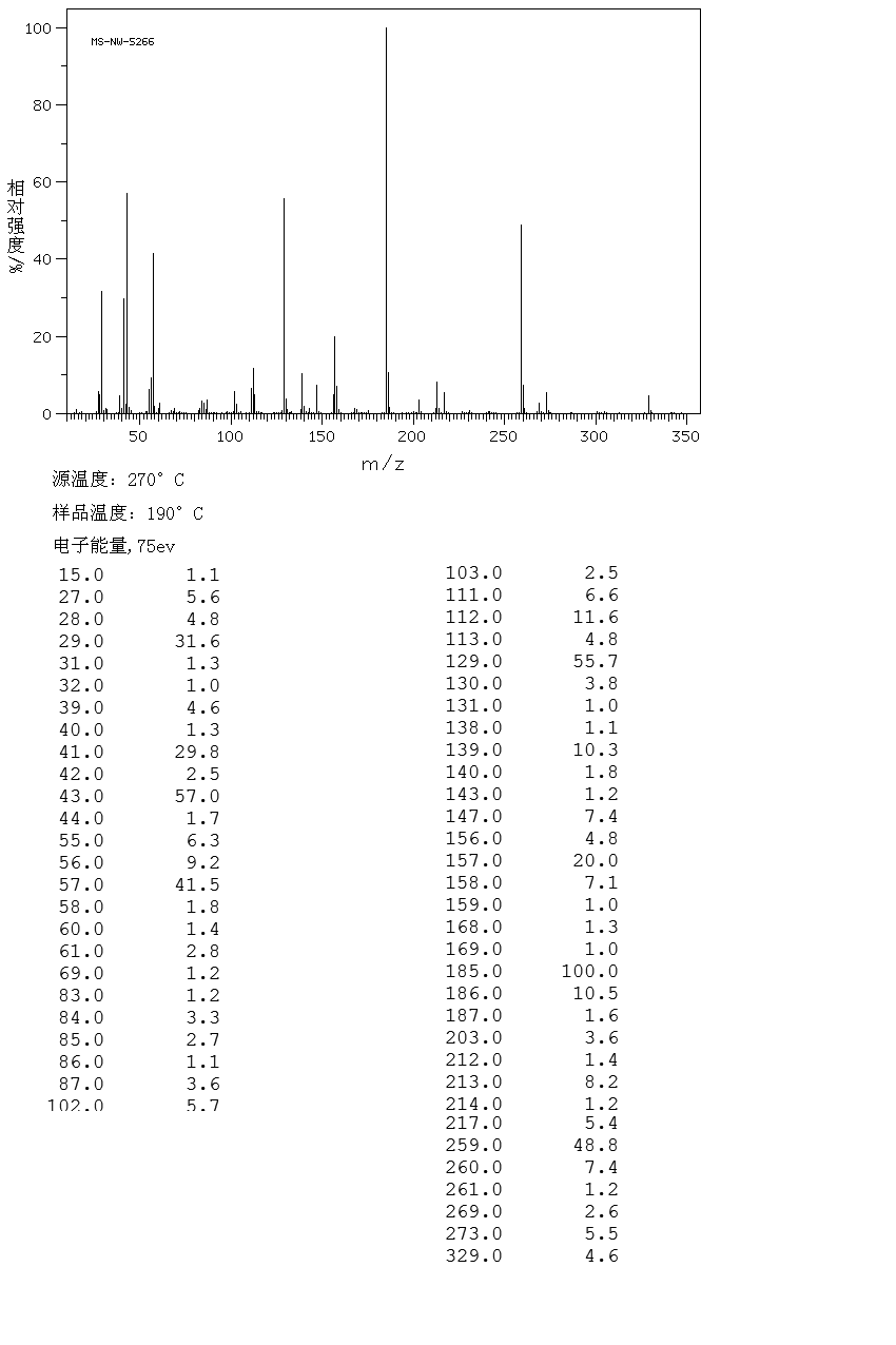 Acetyl tributyl citrate(77-90-7) Raman