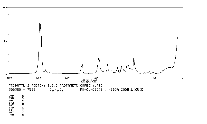 Acetyl tributyl citrate(77-90-7) Raman