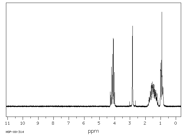 Tributyl citrate(77-94-1) Raman