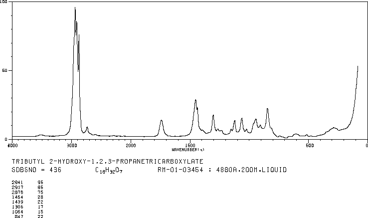 Tributyl citrate(77-94-1) Raman