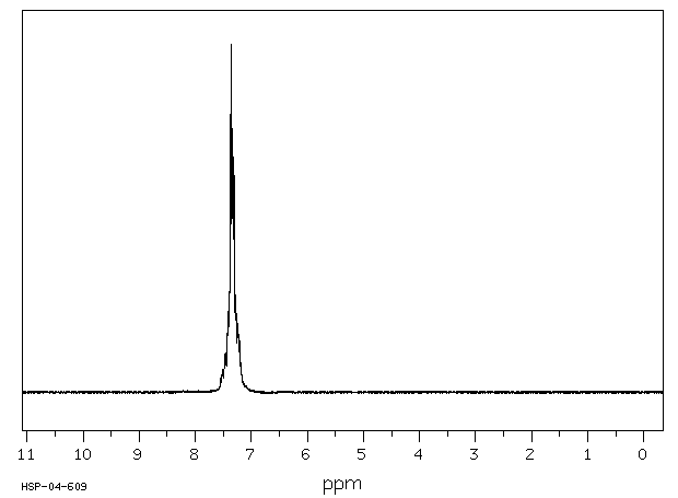 Phenyl dichlorophosphate(770-12-7) Raman