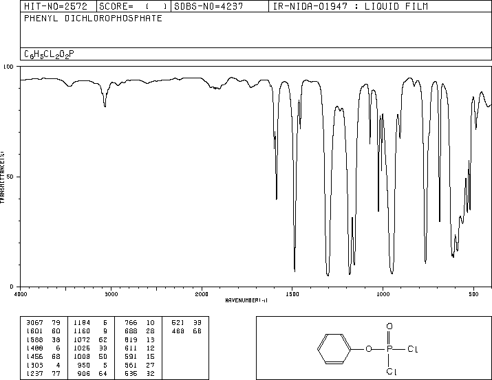 Phenyl dichlorophosphate(770-12-7) Raman
