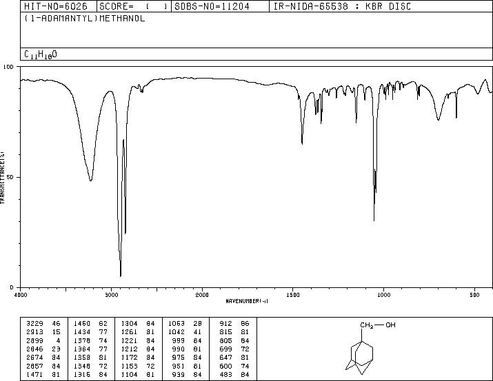 1-Adamantanemethanol(770-71-8) IR2