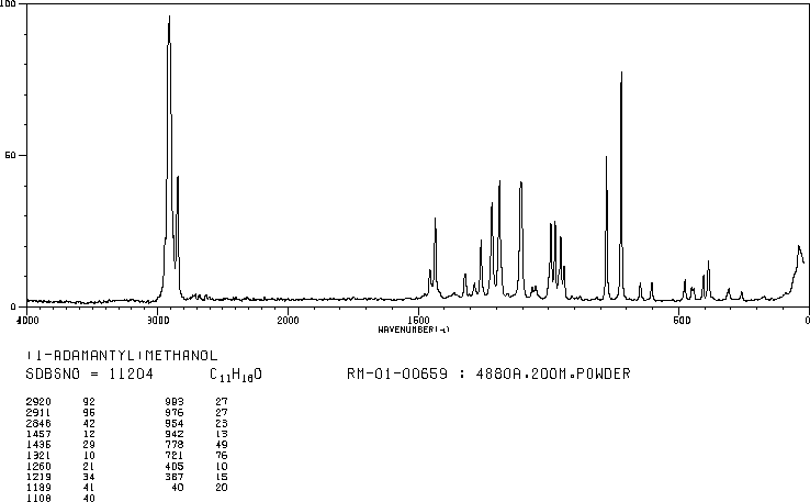 1-Adamantanemethanol(770-71-8) IR2
