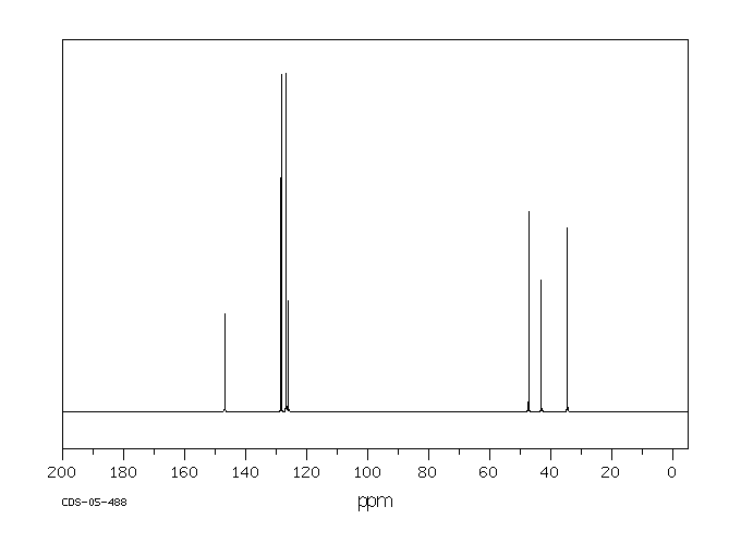 4-Phenylpiperidine(771-99-3) <sup>1</sup>H NMR