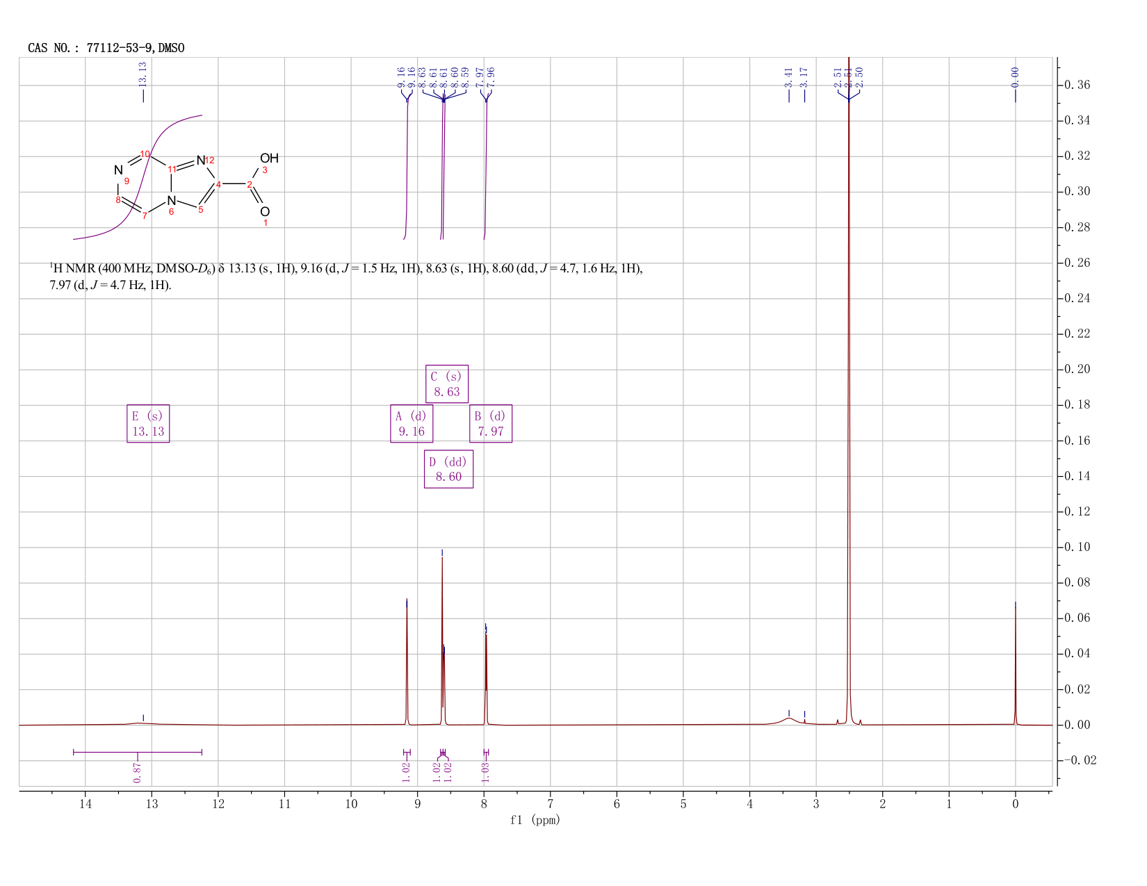 IMIDAZO[1,2-A]PYRAZINE-2-CARBOXYLIC ACID(77112-53-9) <sup>1</sup>H NMR