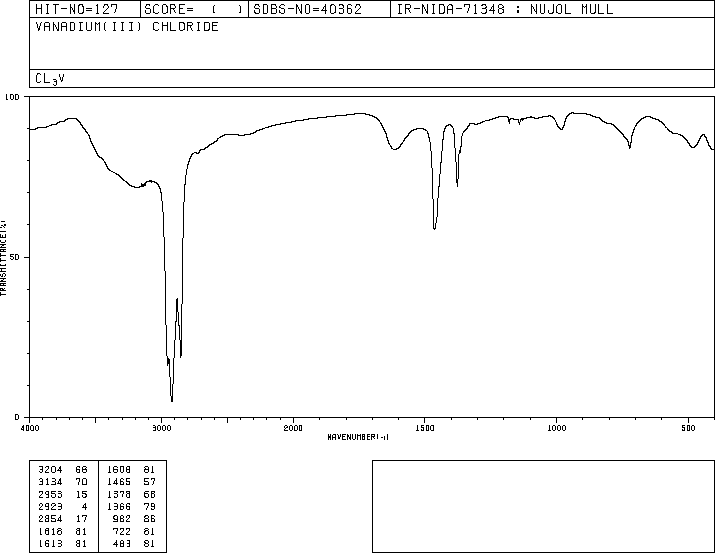Vanadium(III) chloride(7718-98-1) IR1