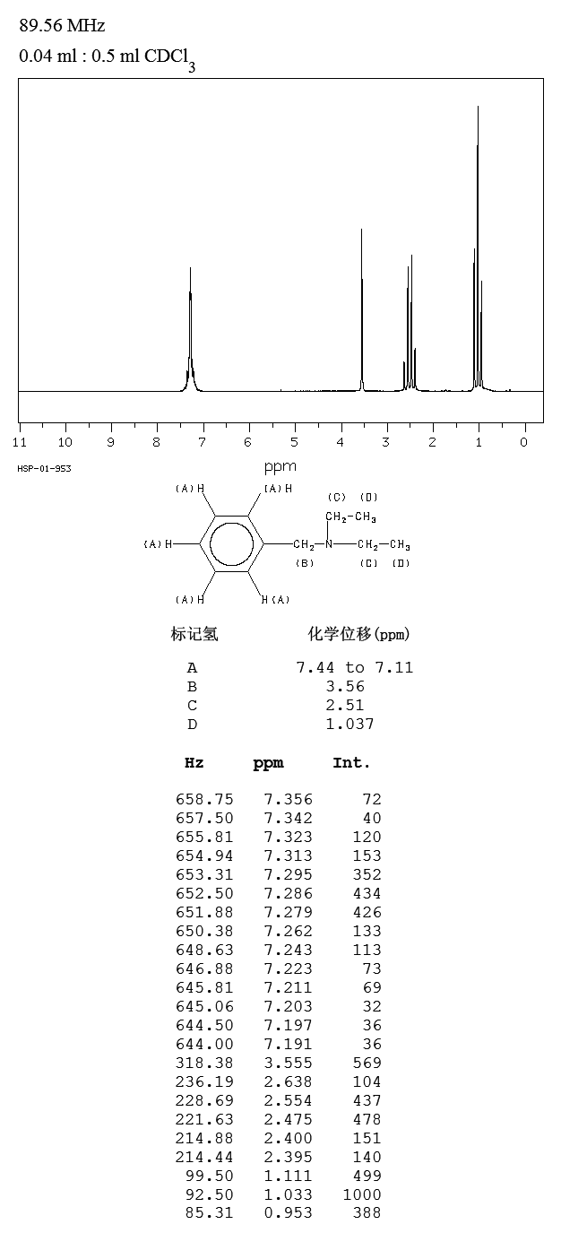 N-BENZYLDIETHYLAMINE(772-54-3) <sup>1</sup>H NMR