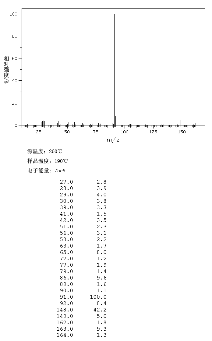 N-BENZYLDIETHYLAMINE(772-54-3) <sup>1</sup>H NMR